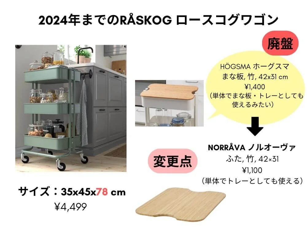 リピ買い必至！IKEAロースコグワゴンの魅力と活用アイデア｜旧モデルと