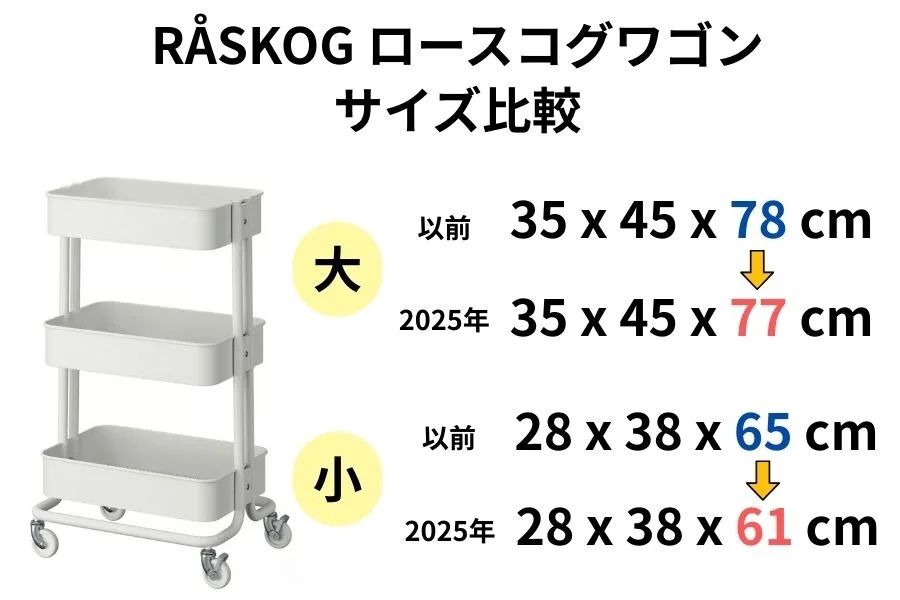 リピ買い必至！IKEAロースコグワゴンの魅力と活用アイデア｜旧モデルと