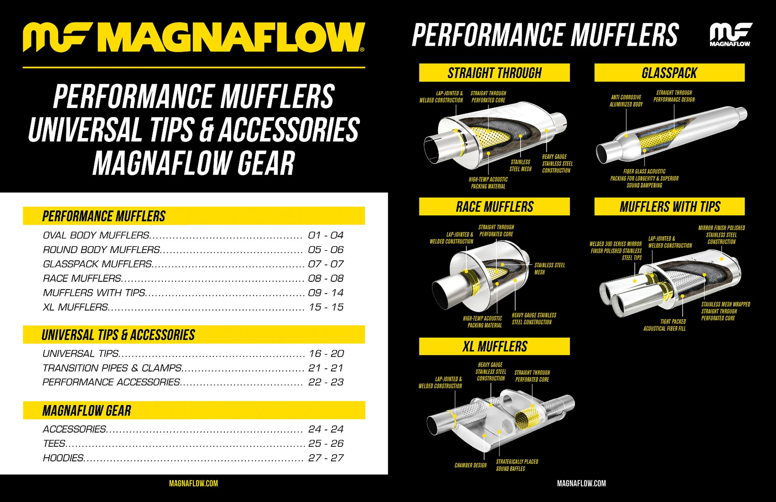 francisco-anduiza-jr-magnaflow-performance-catalog-01.png