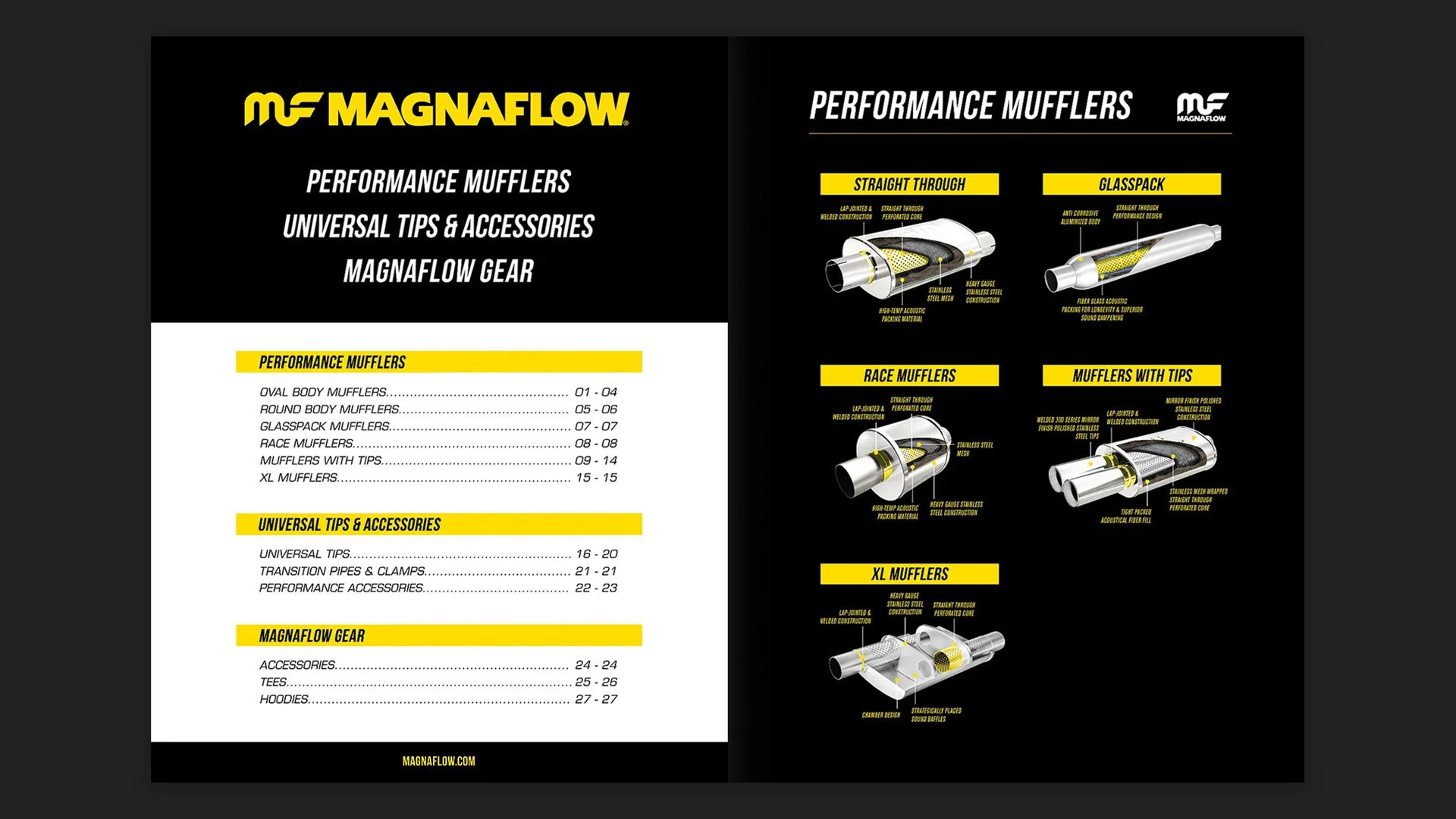 MagnaFlow performance catalog system featuring structured product categories, typography hierarchy, and technical information layout.