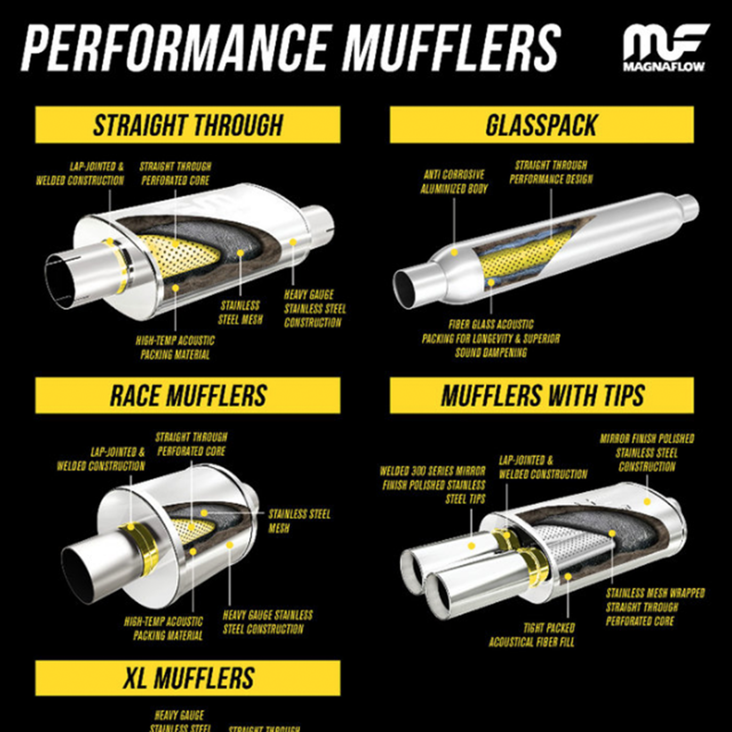 francisco-anduiza-jr-magnaflow-performance-catalog-thumbnail.png