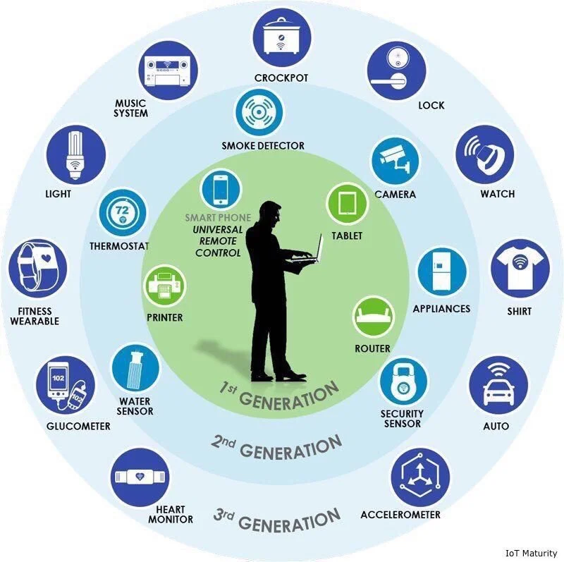internet-of-things.jpg