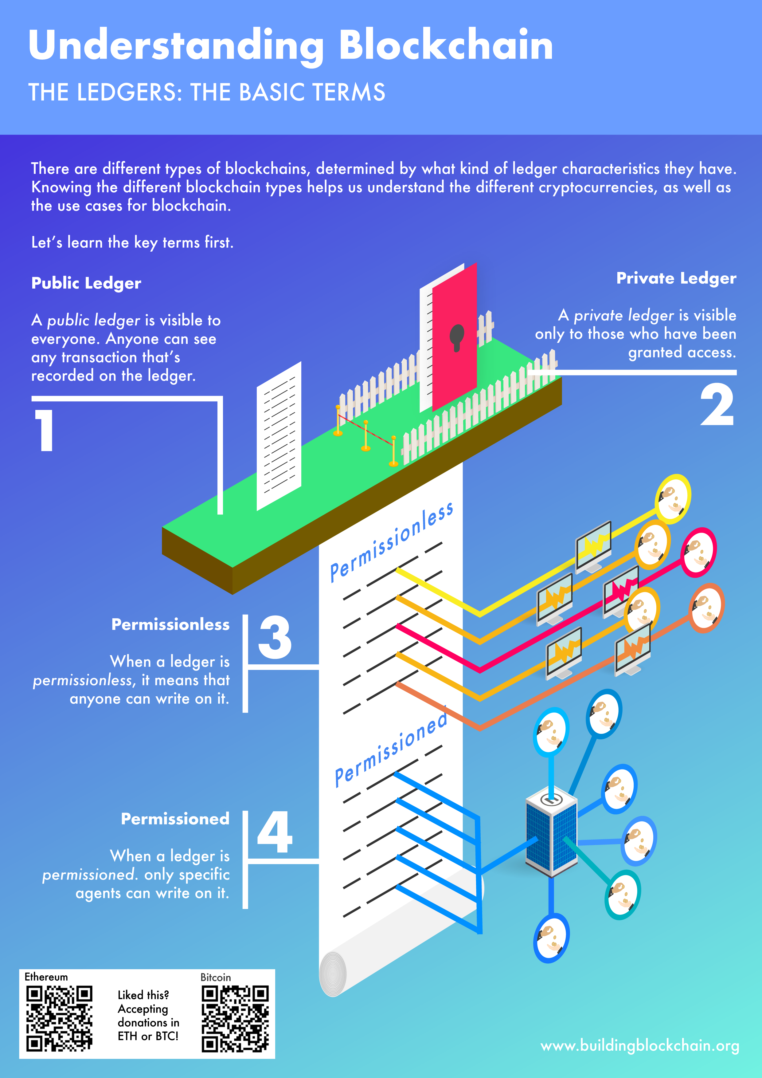 Blockchain-the ledgers-01.png