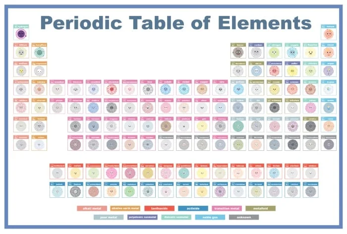 Periodic Table of Cute