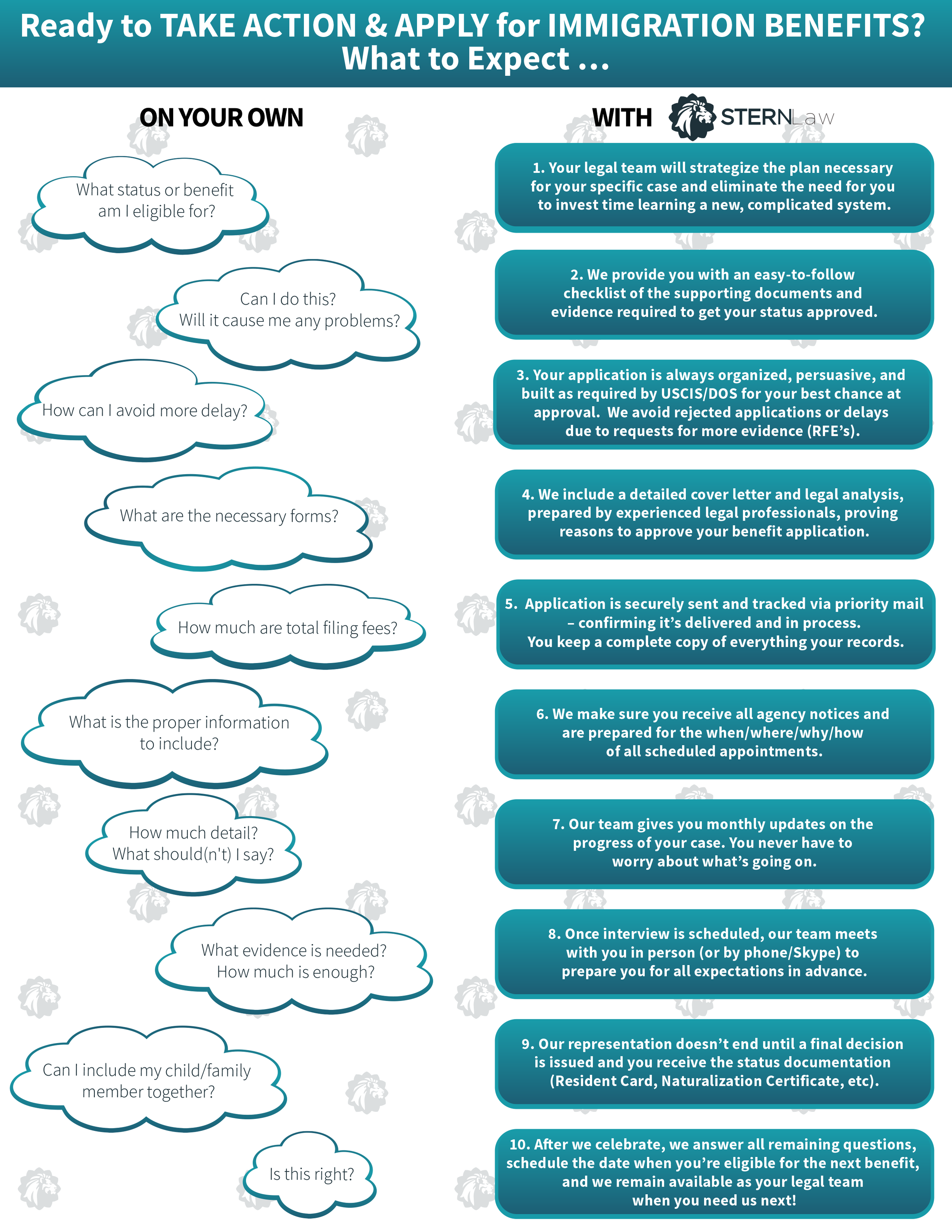 STEP-BY-STEP INFOGRAPHIC