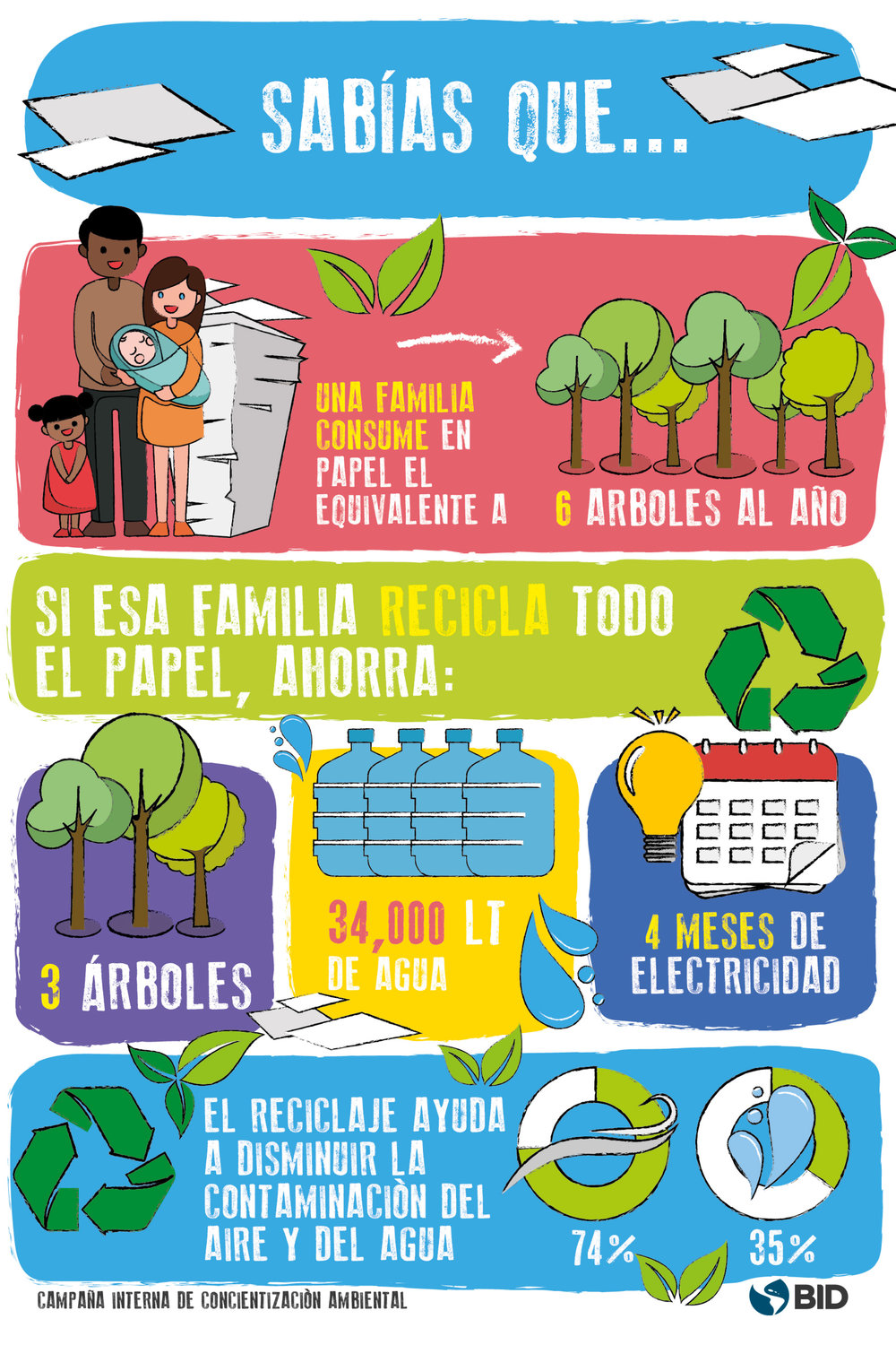 Campaña medio ambiente - Completa-6.jpg