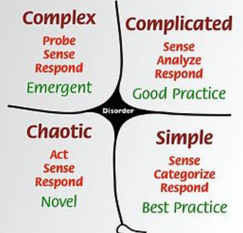 Snowden's Cynefin with heuristics on how to operate in each zone.