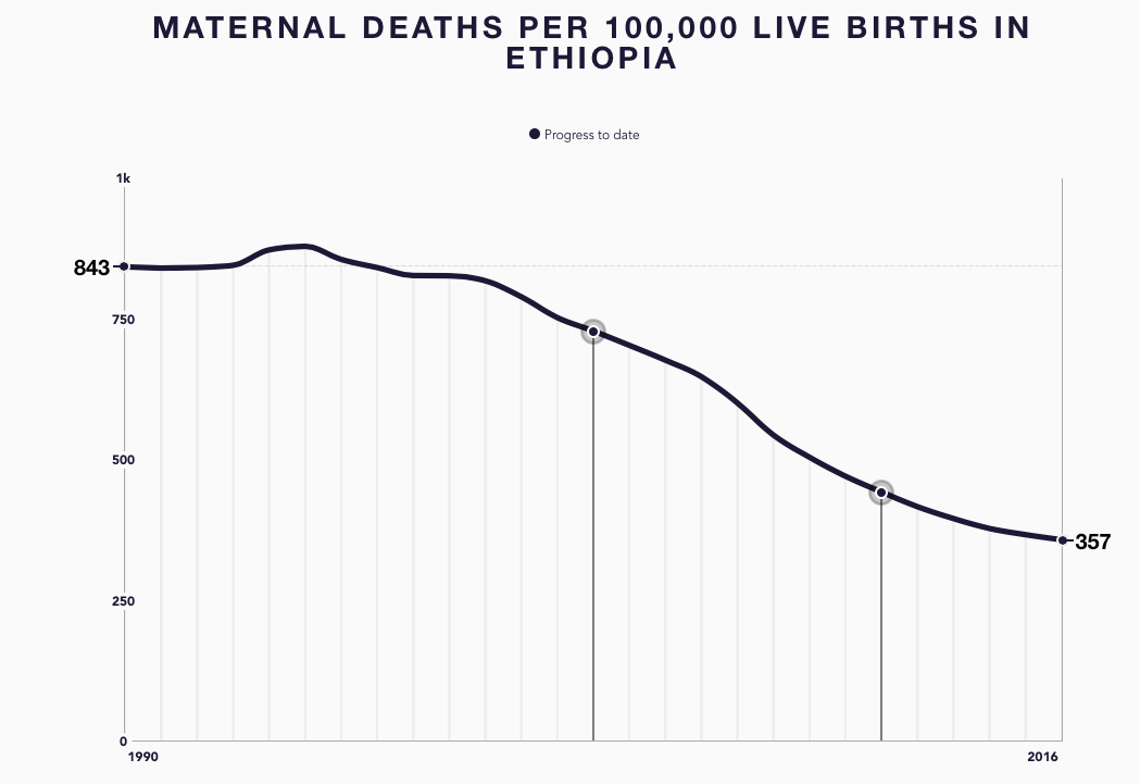 A graph of hope.