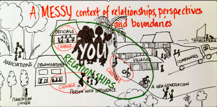 A picture speaks a thousand words. My friend Mariam Smith's eloquent description of the real world.