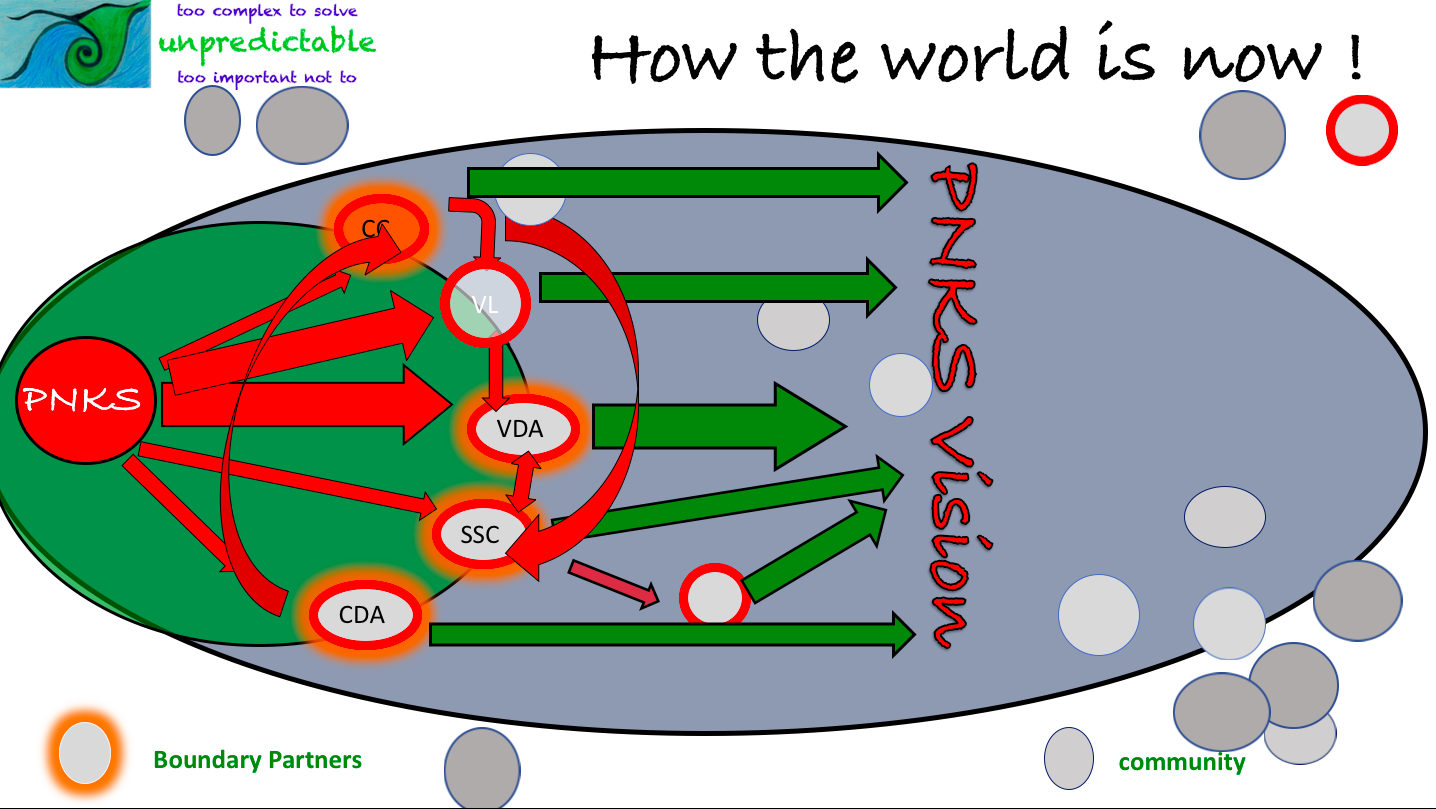 The world as it is now- traditional village structures exist, but traditional villages do not. They've been shelled out, physically and spiritually by globalisation. Another final presentation slide.