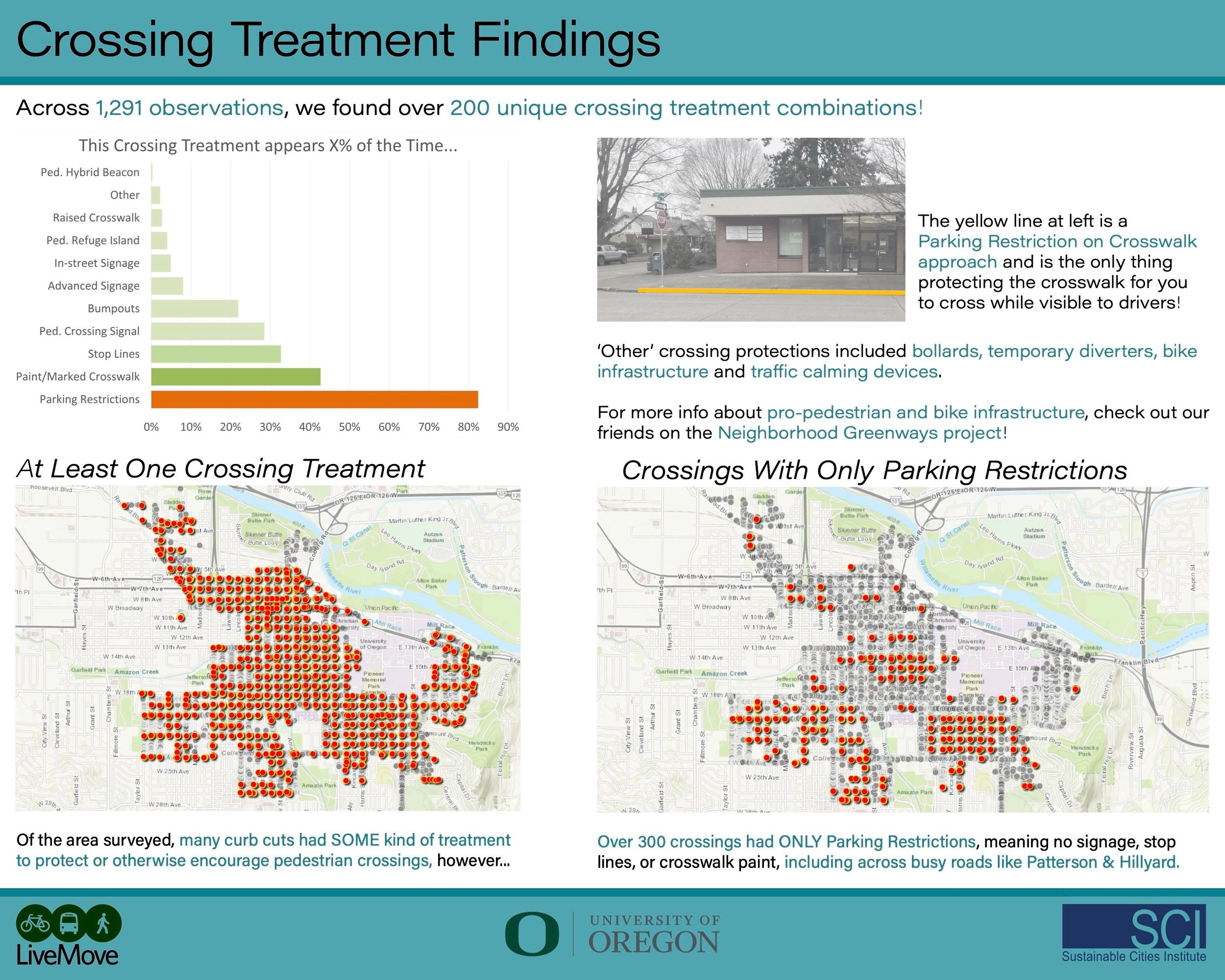 %283%29JpegCopyCrosswalks+Findings.jpg