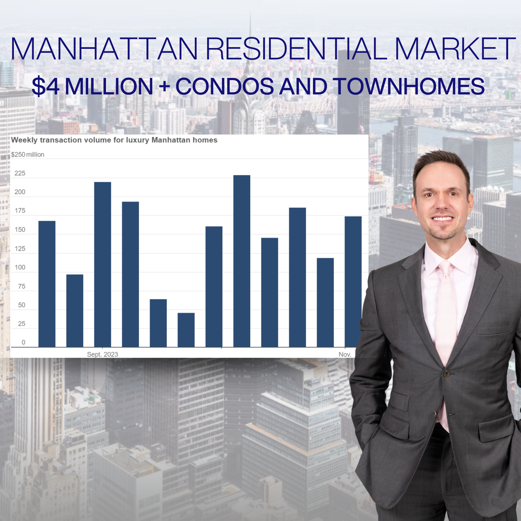 Manhattan $4 million.png
