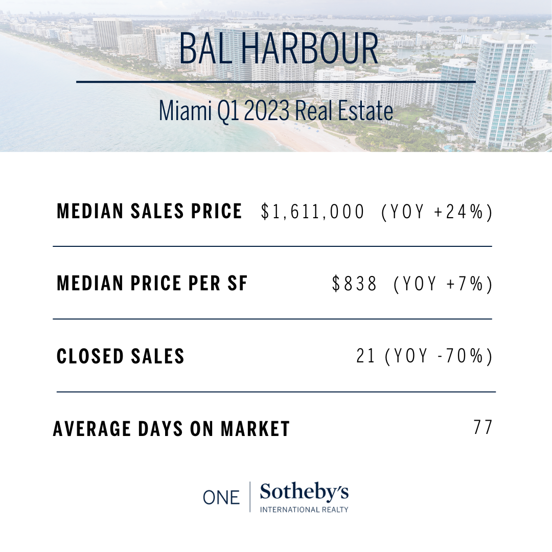 Miami Q1 2023 Real Estate - EK (2).png