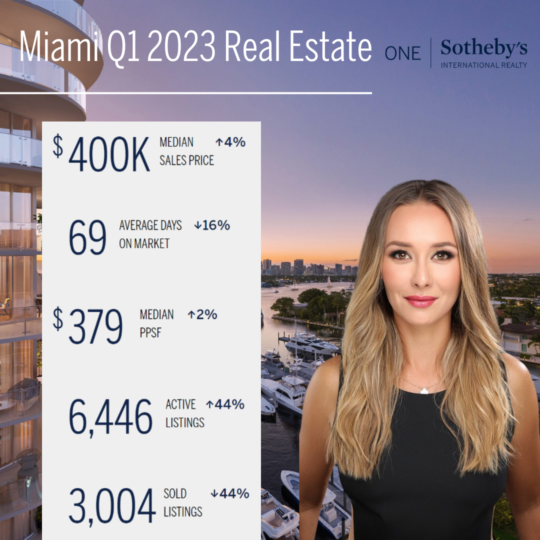 Miami Q1 2023 Real Estate - EK (1).png