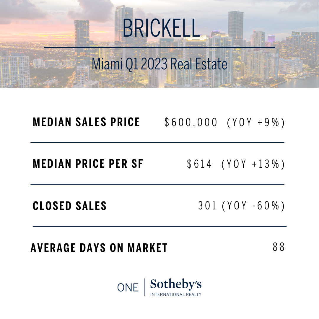 Miami Q1 2023 Real Estate - EK (3).png