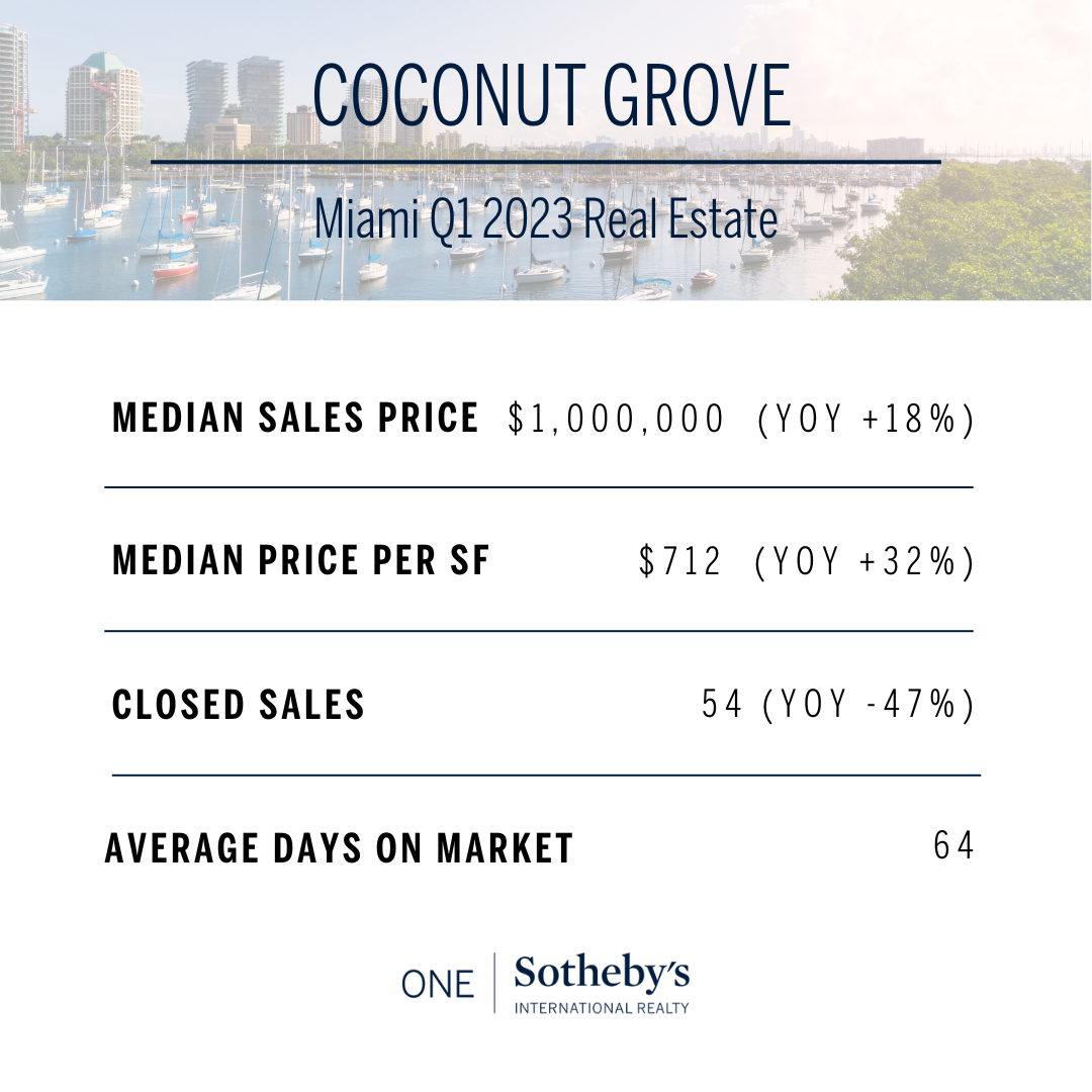 Miami Q1 2023 Real Estate - EK (4).png