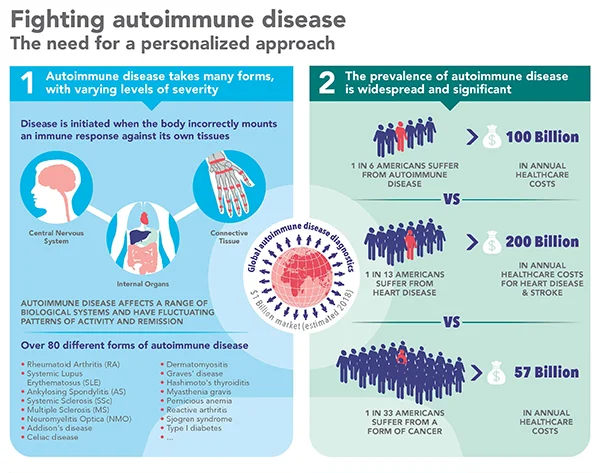 Jan2_2015_AutoimmuneInfographicb1221431187.jpg