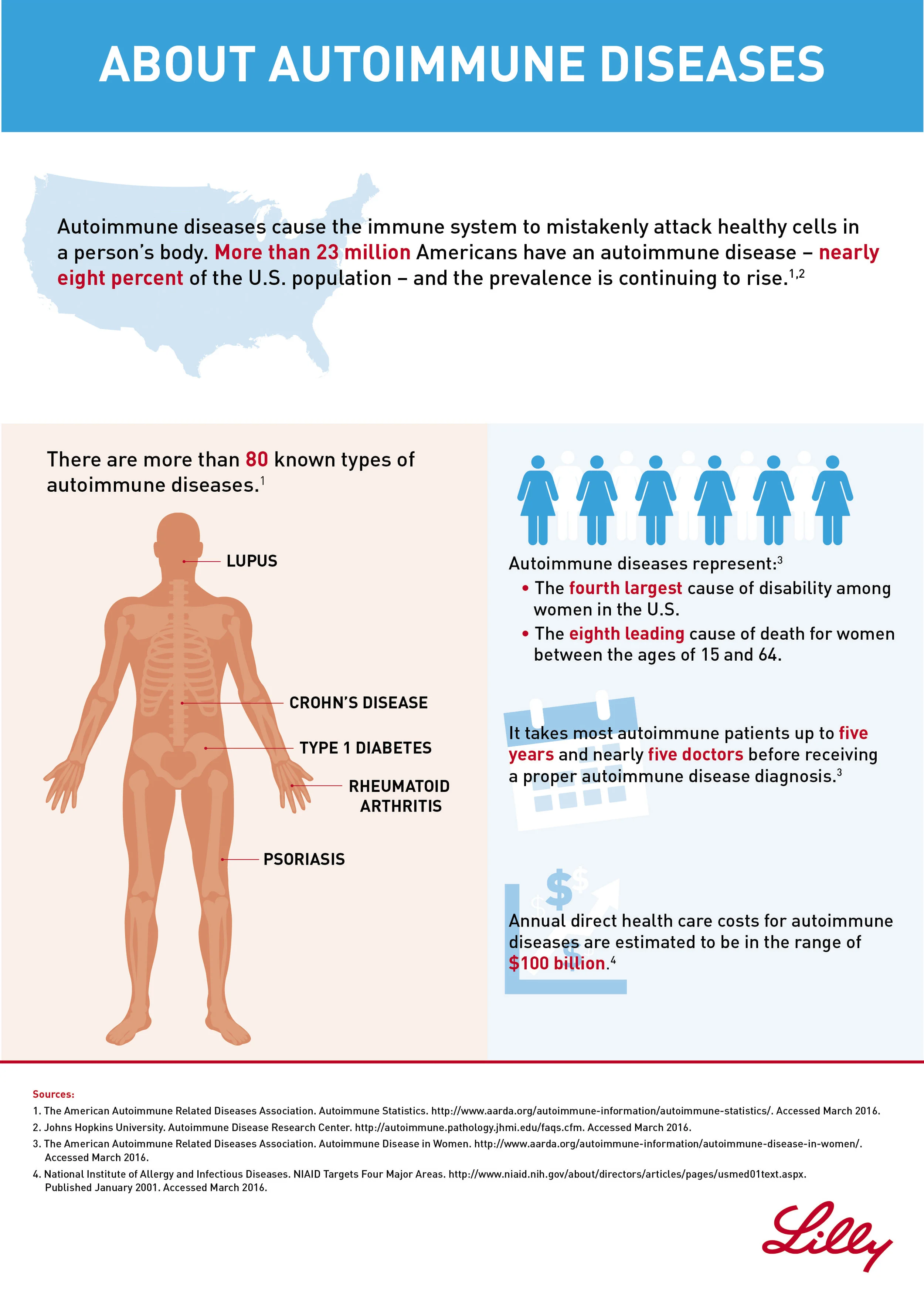 About-Autoimmune-Diseases-Infographic_Updated.jpg