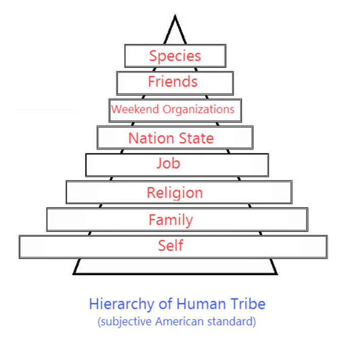 The Hierarchy