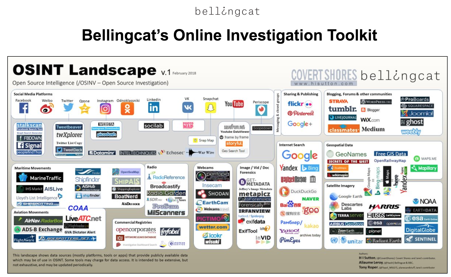 Itu Osint Investigation | Open Source Intelligence Osint Investigation ...
