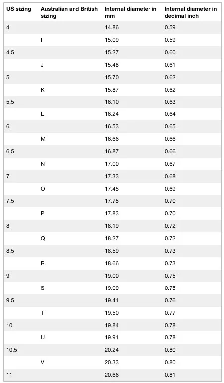 Ring sizes.jpg