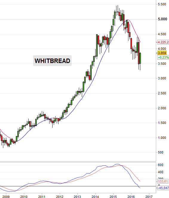 WHITBREAD