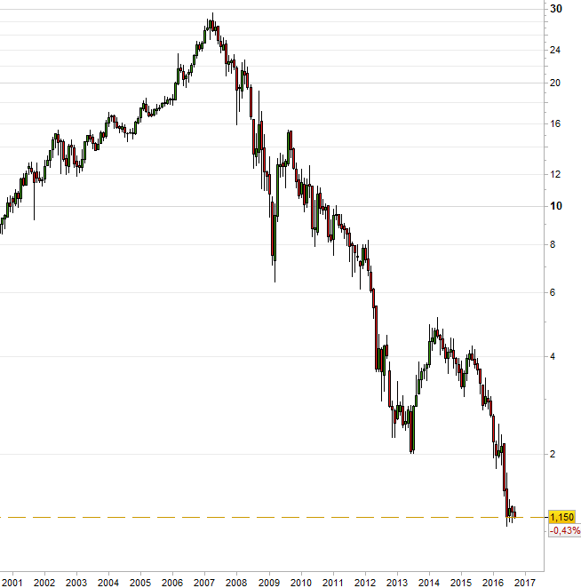 Banco Popular