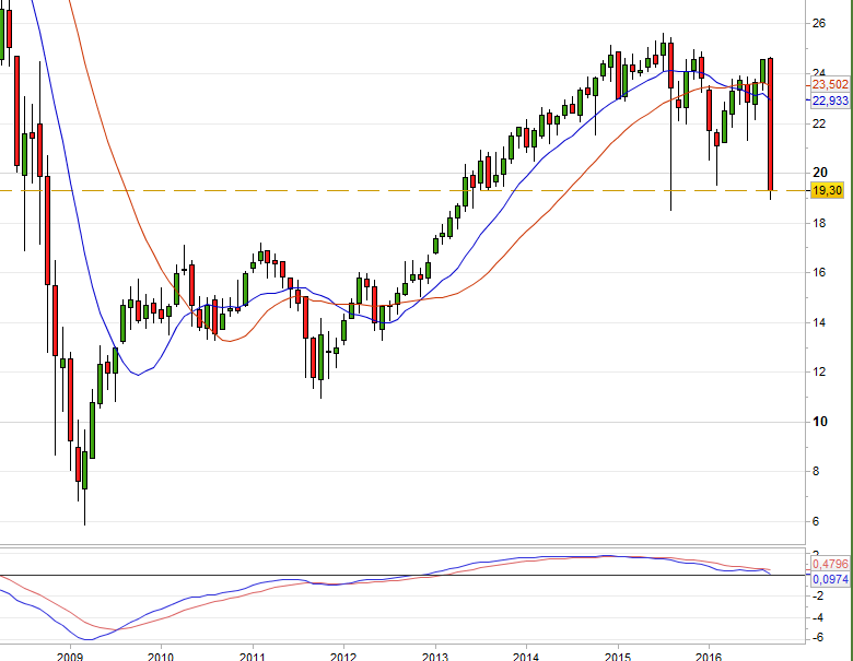 SPDR FINANCIAL