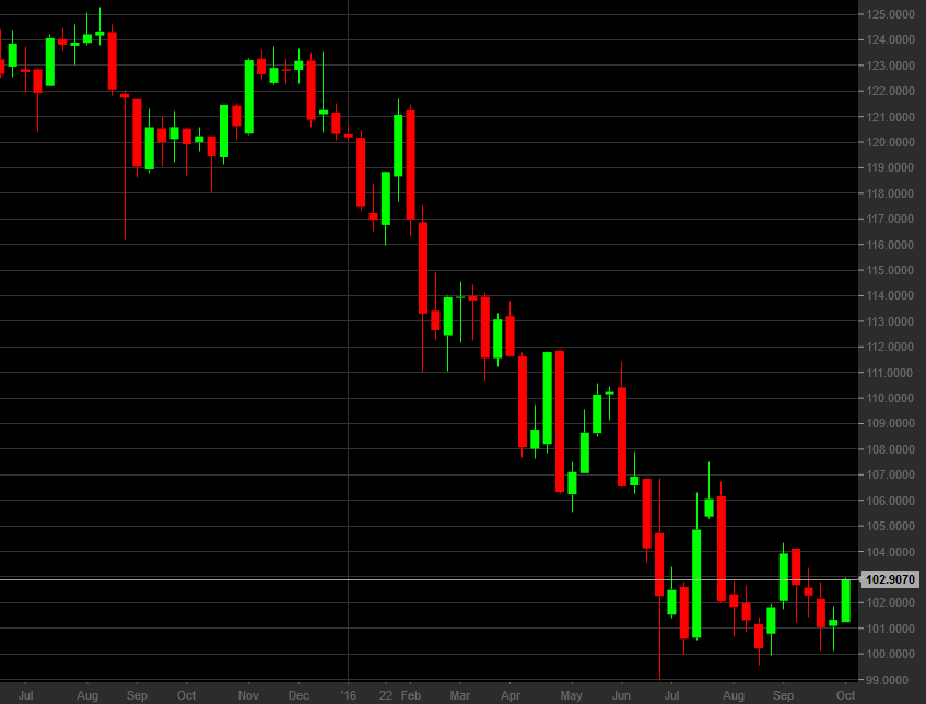 USD/JPY