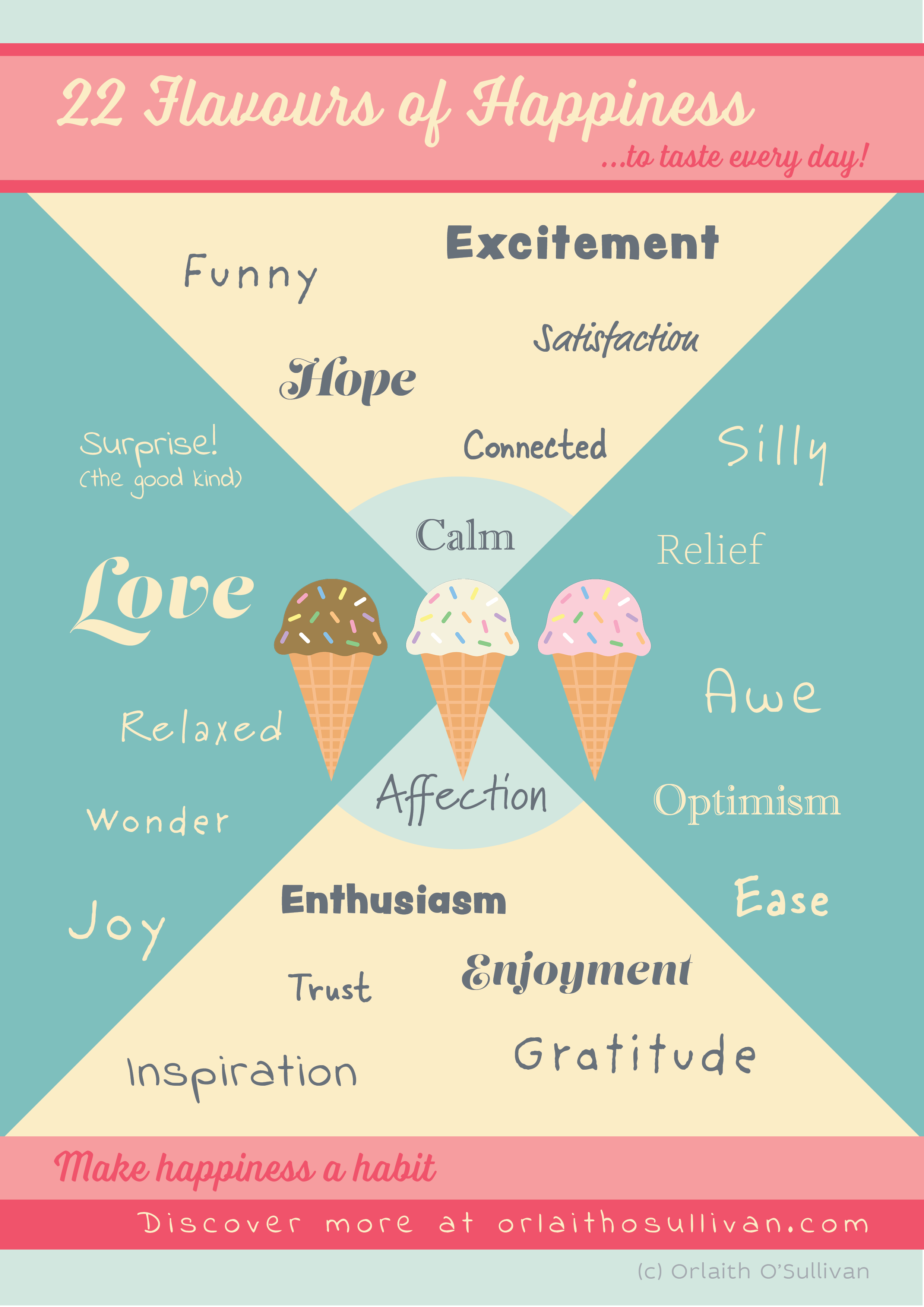 22 Flavours of Happiness.png