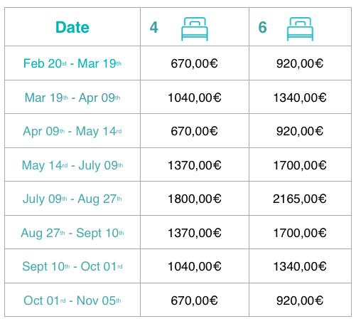 All rates are in €/week, as we rent only on weekly basis, from Saturday to Saturday.