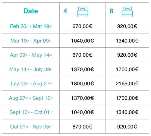 All rates are in €/week, as we rent only on weekly basis, from Saturday to Saturday.