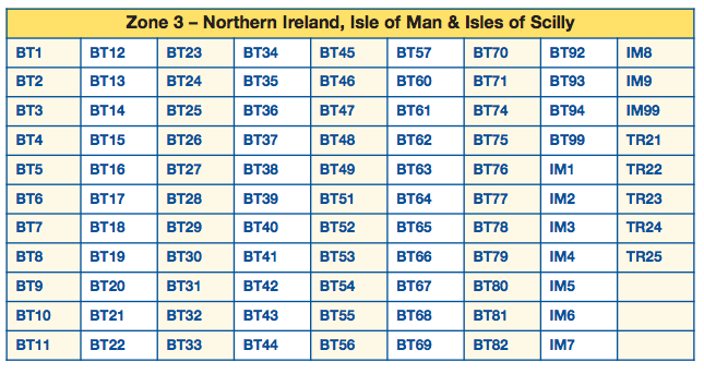 NON-UK Mainland postcodes