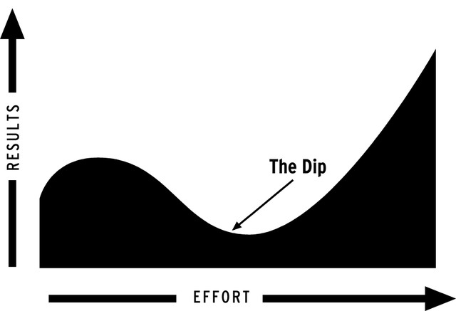Image Credit: Seth Godin
