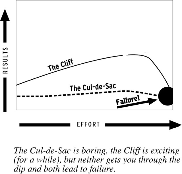 Image Credit: Seth Godin