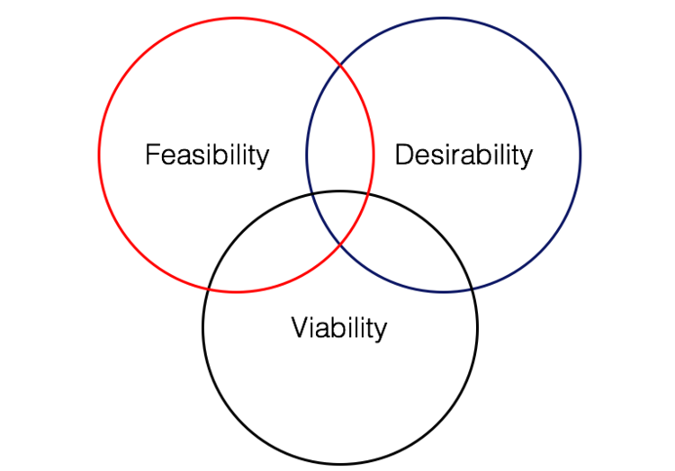 Three Lenses of Innovation — Isaac Jeffries