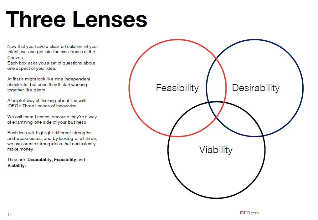 Three Lenses Of Innovation Diagram