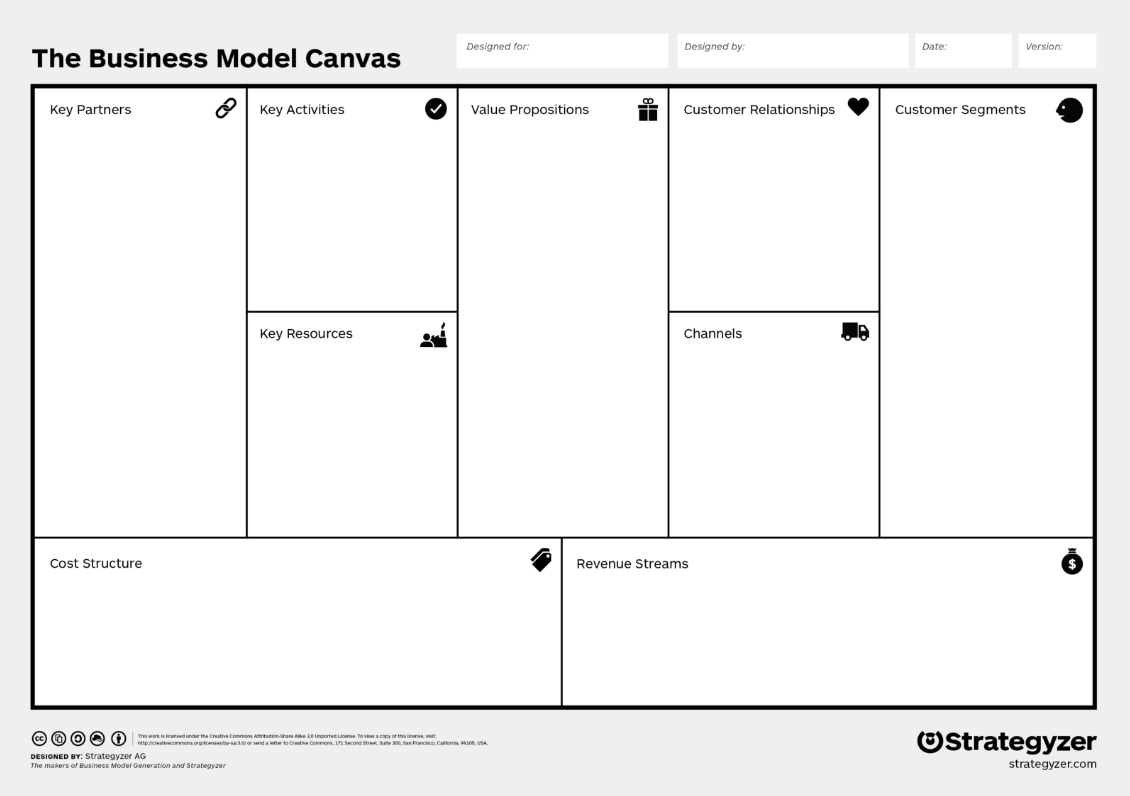 Business Model Canvas, strategyzer.com