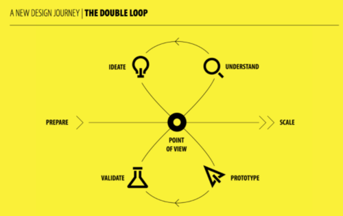 The Double Loop — Isaac Jeffries