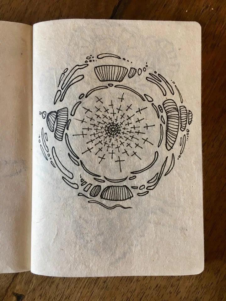 Gardening the Mind - The Permacultural Play of the Opposites 