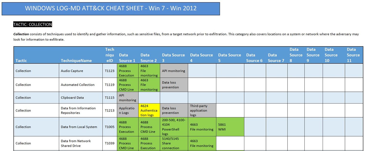 LOG-MD Hunt Matrix (MITRE ATT&CK) — IMF Security