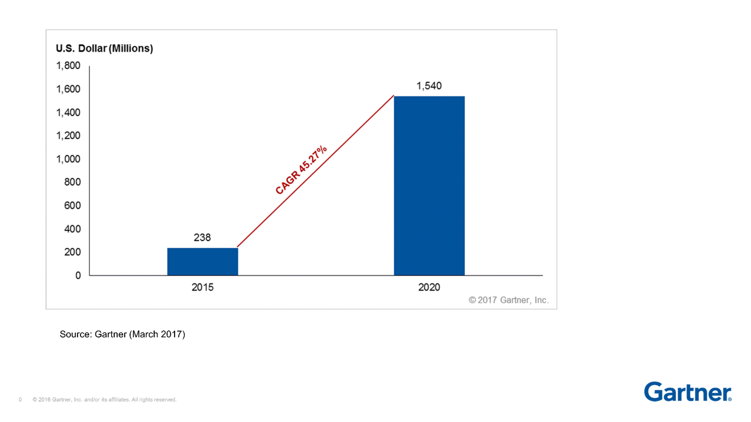 EDR Market by 2020.gif