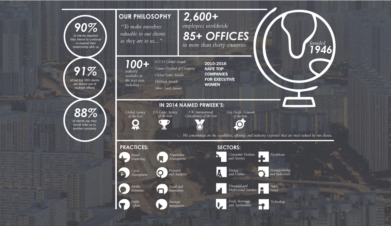 Millenial Infographic