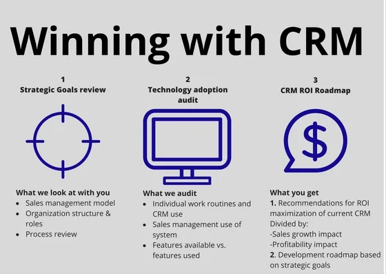 We align your strategic goals, cut them down to processes, organization and individual roles and tasks, until we have a day-to-day picture of how your business needs to run.