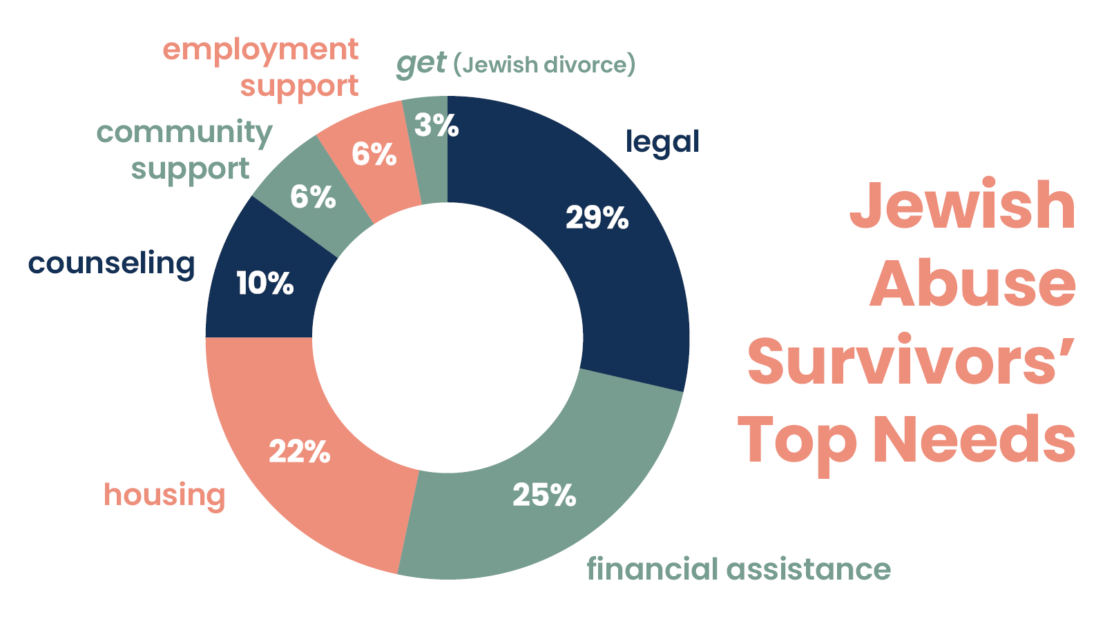 DVJC social infographics_wide16.png