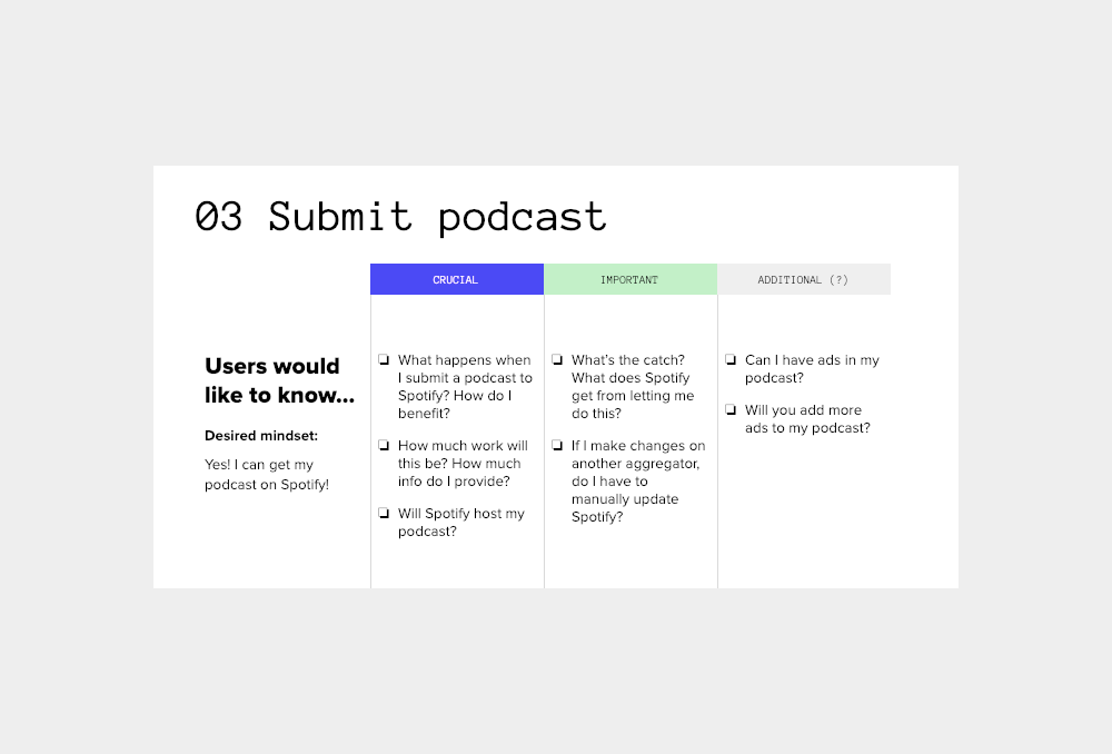 Podcast Content Strategy.png
