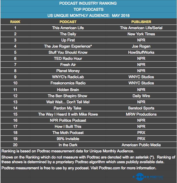 Show Ranking for blog.png