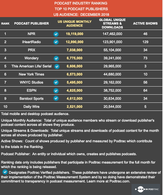 December 2018 Publisher Ranking.png