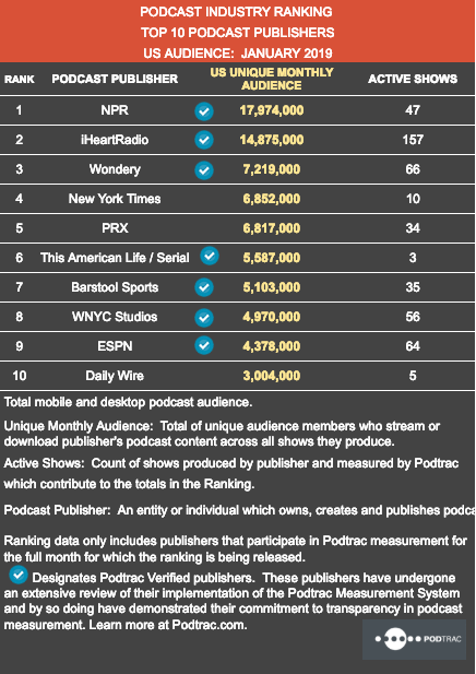 Jan19 Publisher ranking.png