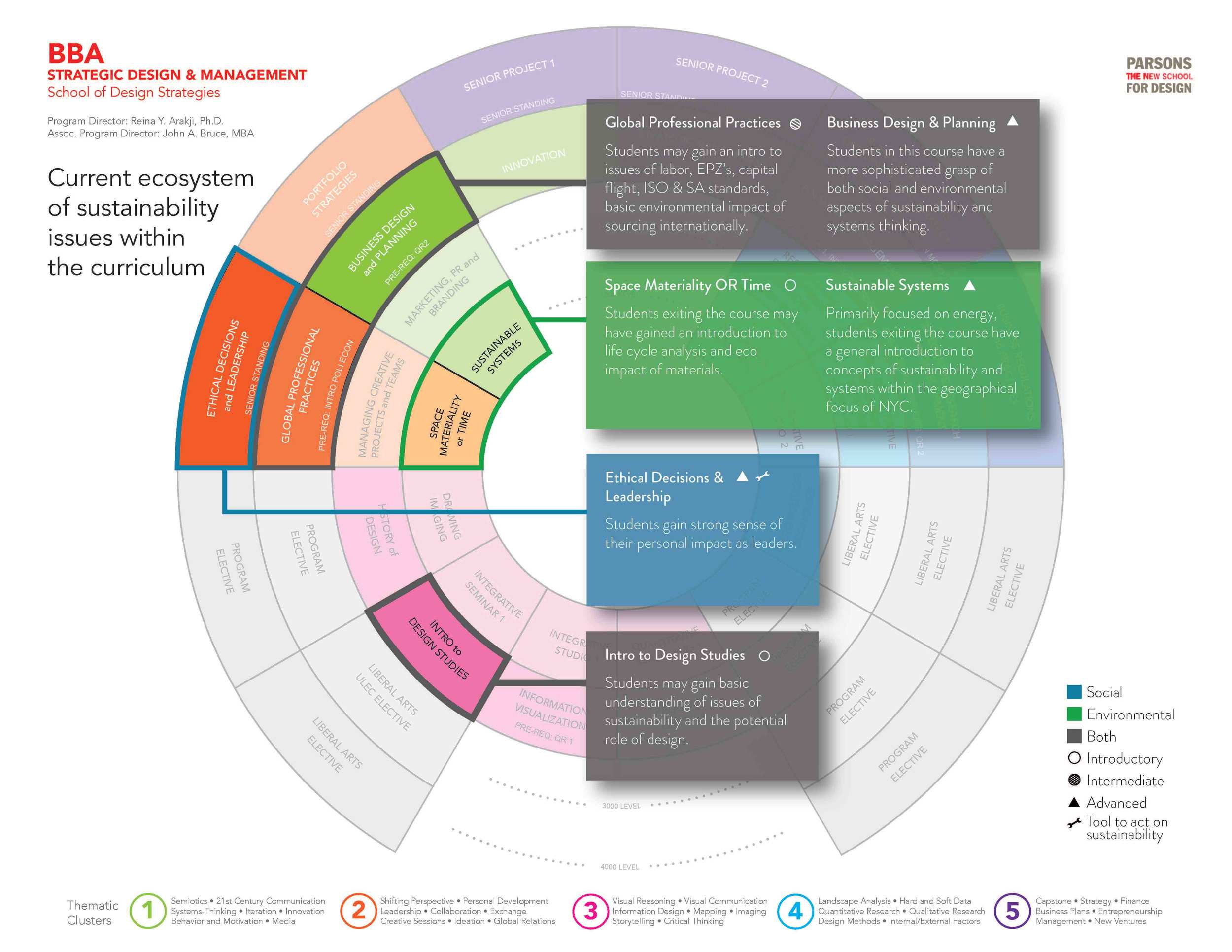 Pages-from-Pages-from-Areas-for-Sustainability-in-the-BBA-Curriculum-2.jpg